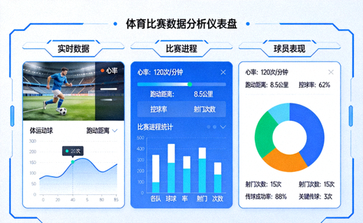 体育比赛数据分析仪表盘与统计图表界面