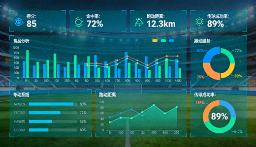 体育数据分析仪表盘上的统计图表与指标
